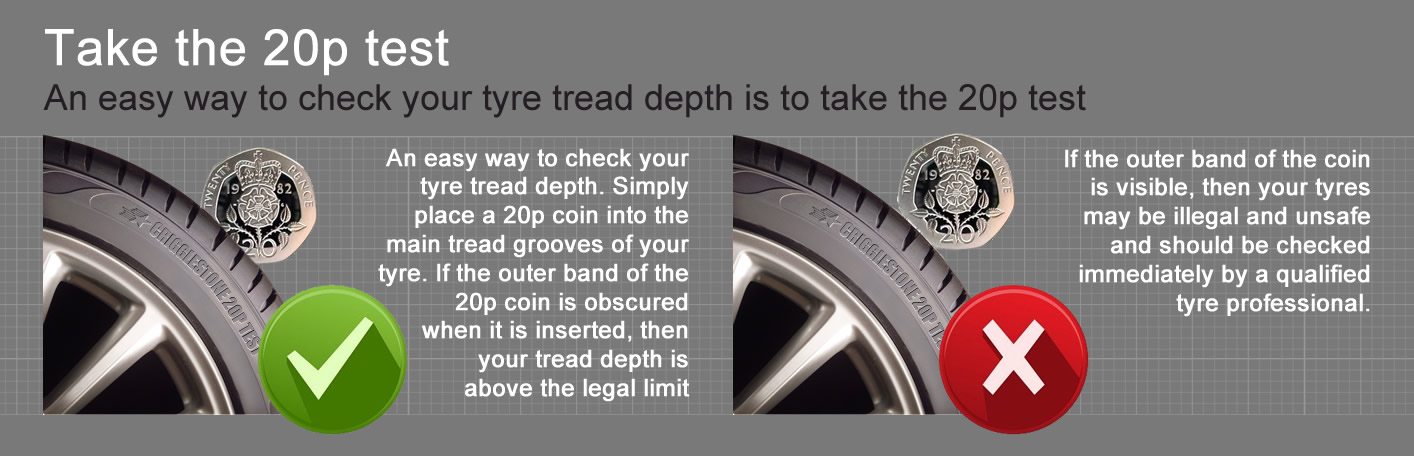 20p Tyre Test