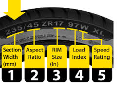 Tyre Size